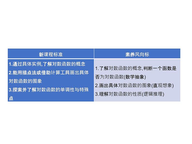 4.2.3  第1课时　对数函数的性质与图象 课件-2022-2023学年高一上学期数学人教B版（2019）必修第二册第2页