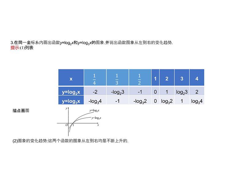 4.2.3  第1课时　对数函数的性质与图象 课件-2022-2023学年高一上学期数学人教B版（2019）必修第二册第4页