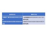 4.2.3  第2课时　对数函数的性质与图象的应用 课件-2022-2023学年高一上学期数学人教B版（2019）必修第二册