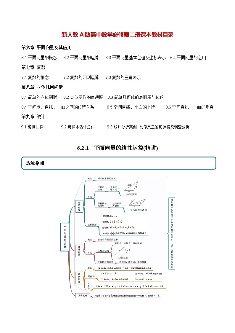 高中数学新教材同步讲义（必修第二册）  6.2.1 平面向量的线性运算（精讲） （教师版含解析）第1页