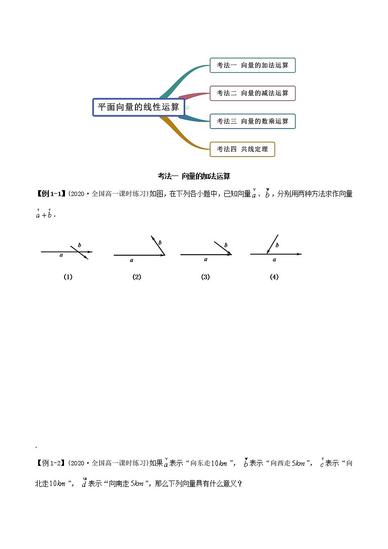 高中数学新教材同步讲义（必修第二册）  6.2.1 平面向量的线性运算（精讲） （学生版）第3页