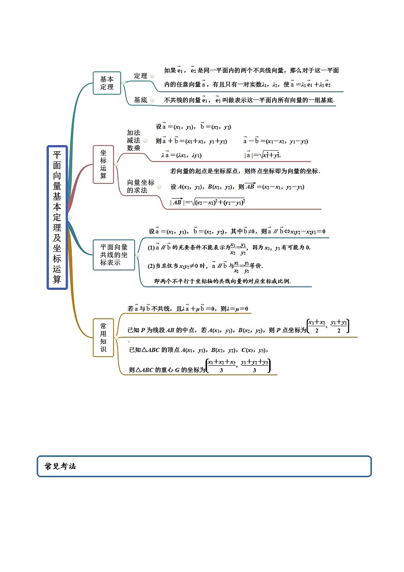 高中数学新教材同步讲义（必修第二册）  6.3.1 平面向量的基本定理及加减数乘坐标运算（精讲） （学生版）第2页