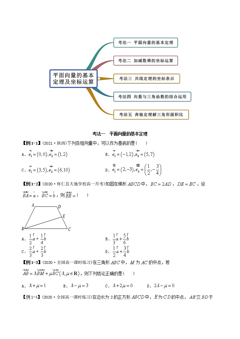 高中数学新教材同步讲义（必修第二册）  6.3.1 平面向量的基本定理及加减数乘坐标运算（精讲） （学生版）第3页