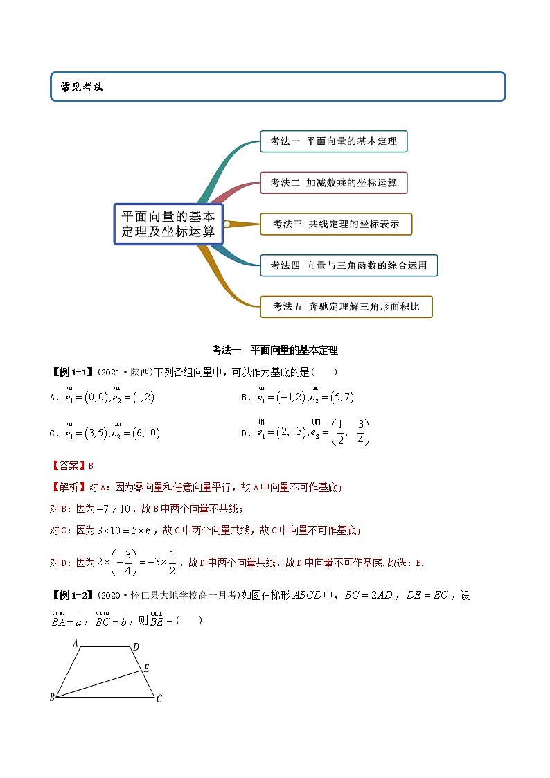 高中数学新教材同步讲义（必修第二册）  6.3.1 平面向量的基本定理及加减数乘坐标运算（精讲） （教师版含解析）第2页