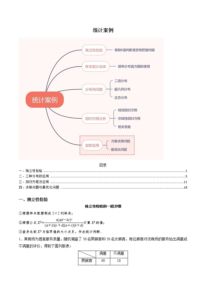 题型04 统计与概率解答题（独立性检验、分布列、回归方程及决策方案设计）（原卷版）第1页