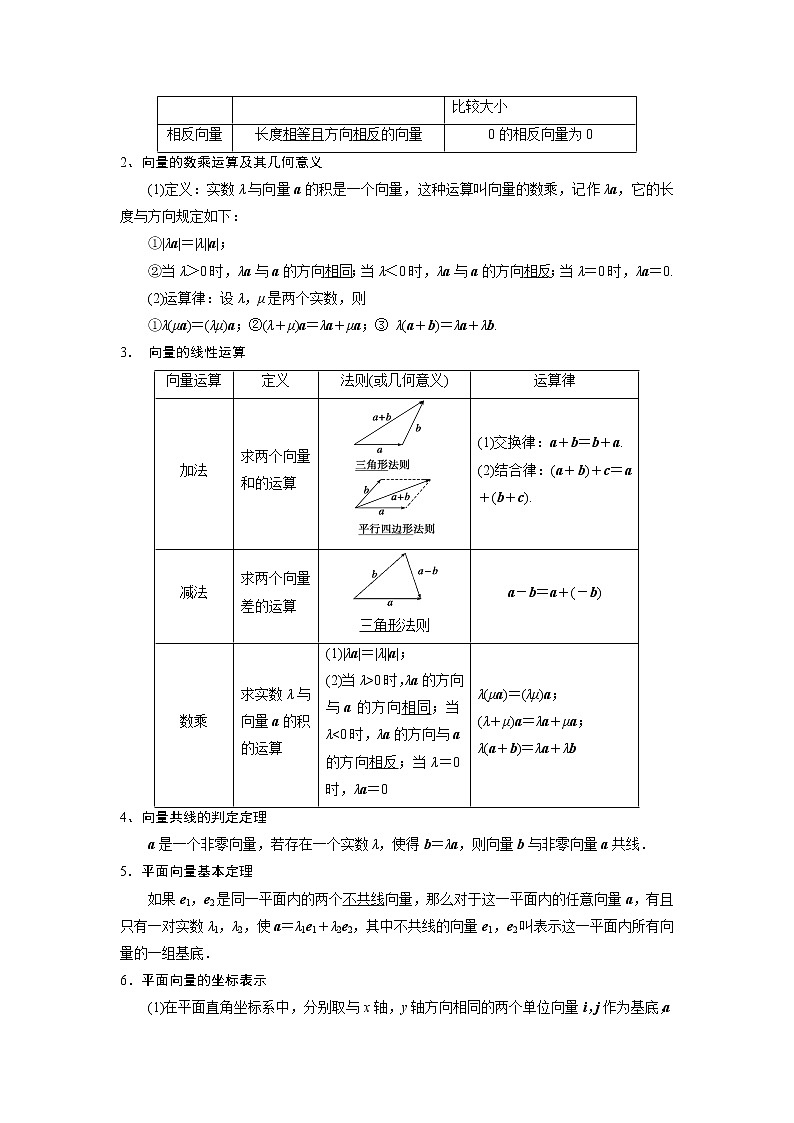 专题2 平面向量-高一数学下学期期末必考重点题型技法突破（人教A版必修第二册）02