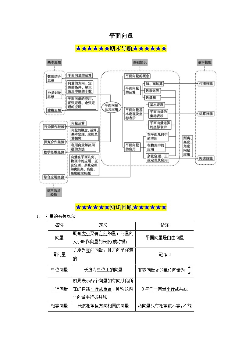 专题2 平面向量-高一数学下学期期末必考重点题型技法突破（人教A版必修第二册）01