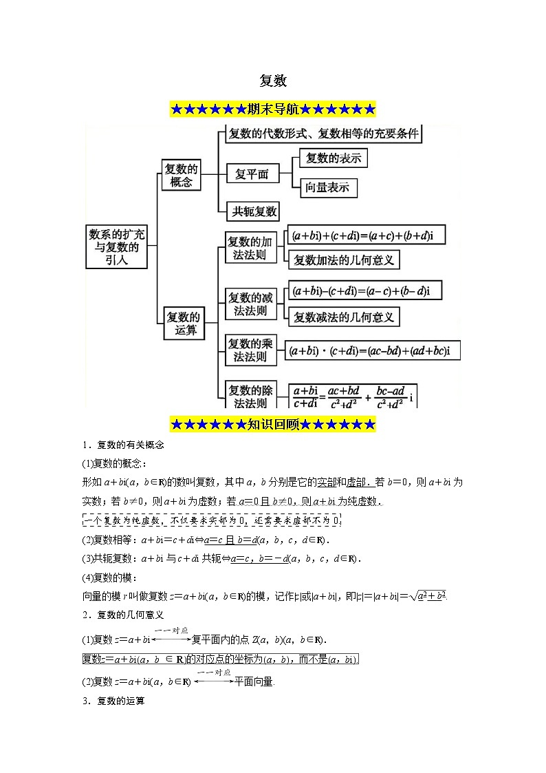 专题3 复数-高一数学下学期期末必考重点题型技法突破（人教A版必修第二册）01