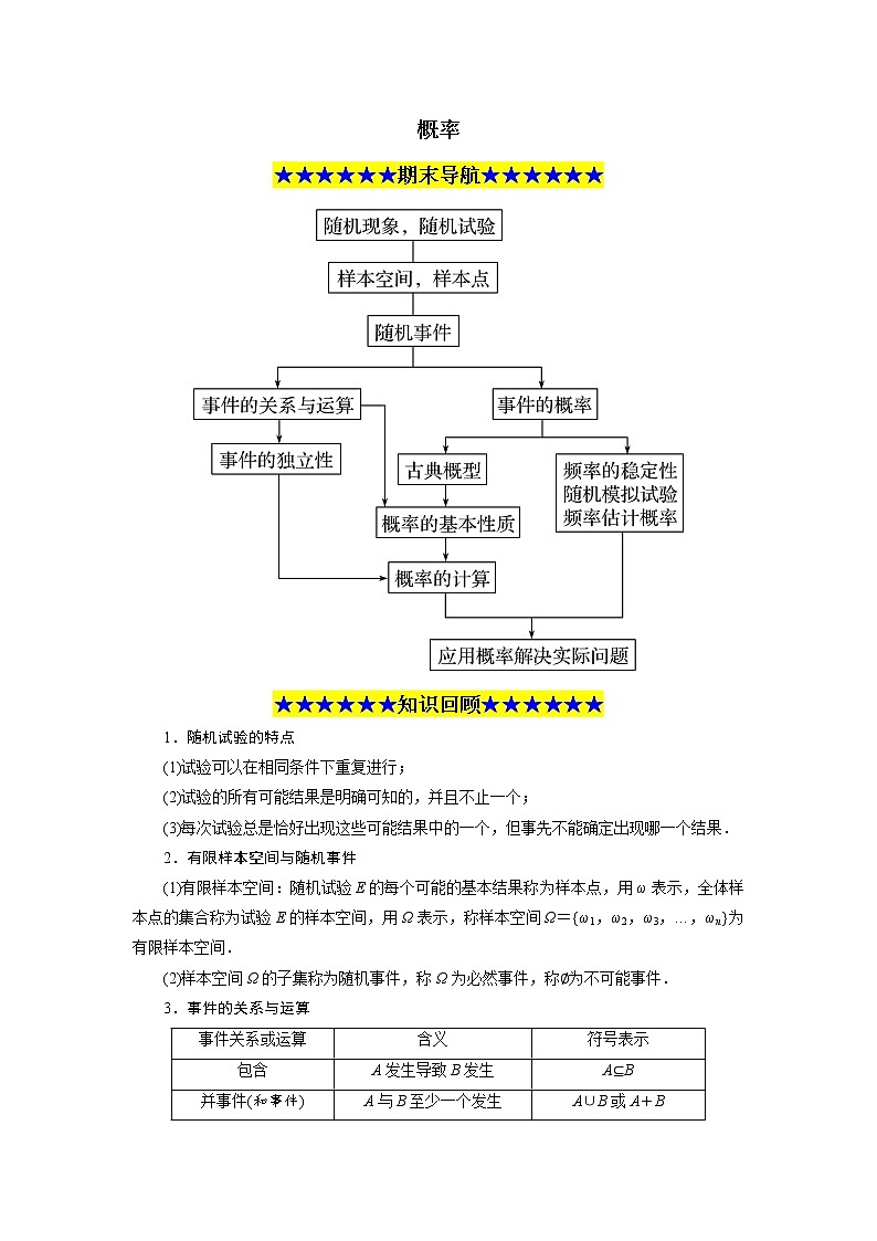 专题6 概率-高一数学下学期期末必考重点题型技法突破（人教版201必修第二册）01