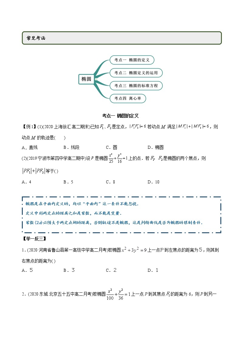 高中数学新同步讲义（选择性必修第一册）  3.1.1 椭圆（第一课时）（精讲）02
