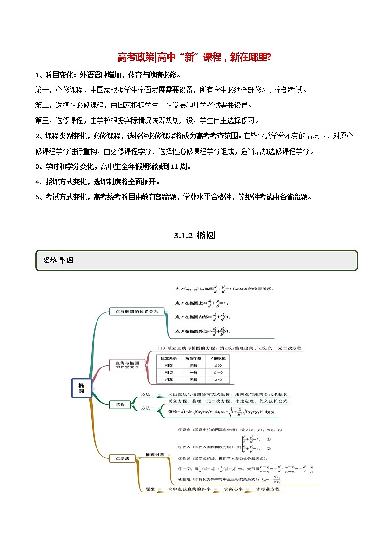 高中数学新同步讲义（选择性必修第一册）  3.1.2 椭圆（第二课时）（精讲）01