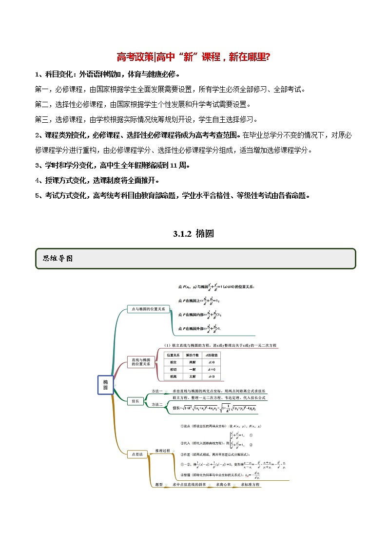 高中数学新同步讲义（选择性必修第一册）  3.1.2 椭圆（第二课时）（精讲）01