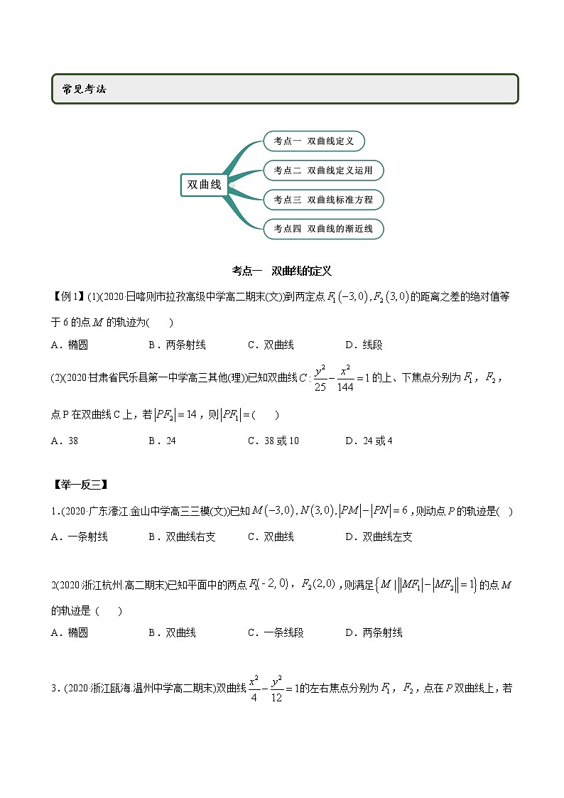 高中数学新同步讲义（选择性必修第一册）  3.2.1 双曲线（第一课时）（精讲）02