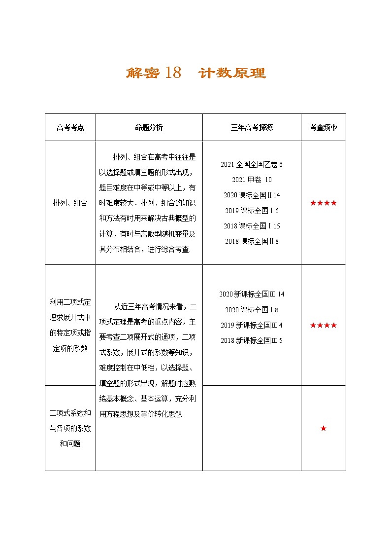 解密18 计数原理（讲义）-高考数学二轮复习讲义+分层训练（新高考专用）01