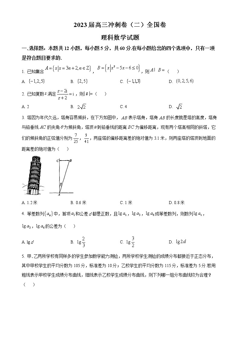 2023届高三冲刺卷（二）全国卷-理科数学试题（含答案）01
