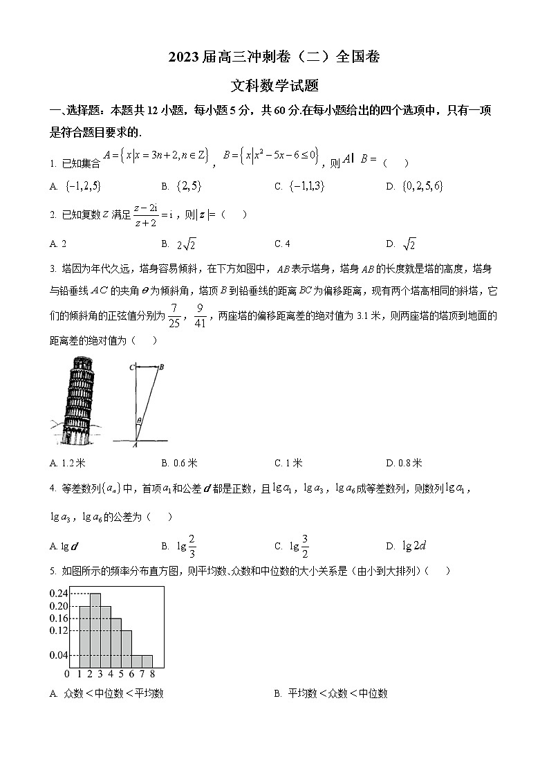 2023届高三冲刺卷（二）全国卷文科数学试题（含答案）第1页