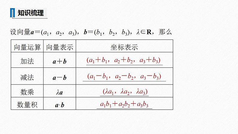 高中数学新教材选择性必修第一册课件+讲义    第1章 §1.3 1.3.2　空间向量运算的坐标表示08