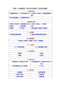 2023年高考数学必刷压轴题（新高考版）专题02 函数概念与基本初等函数（选填压轴题） Word版含解析