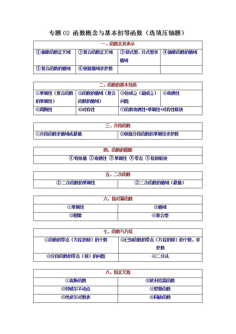 2023年高考数学必刷压轴题（新高考版）专题02 函数概念与基本初等函数（选填压轴题） Word版含解析01
