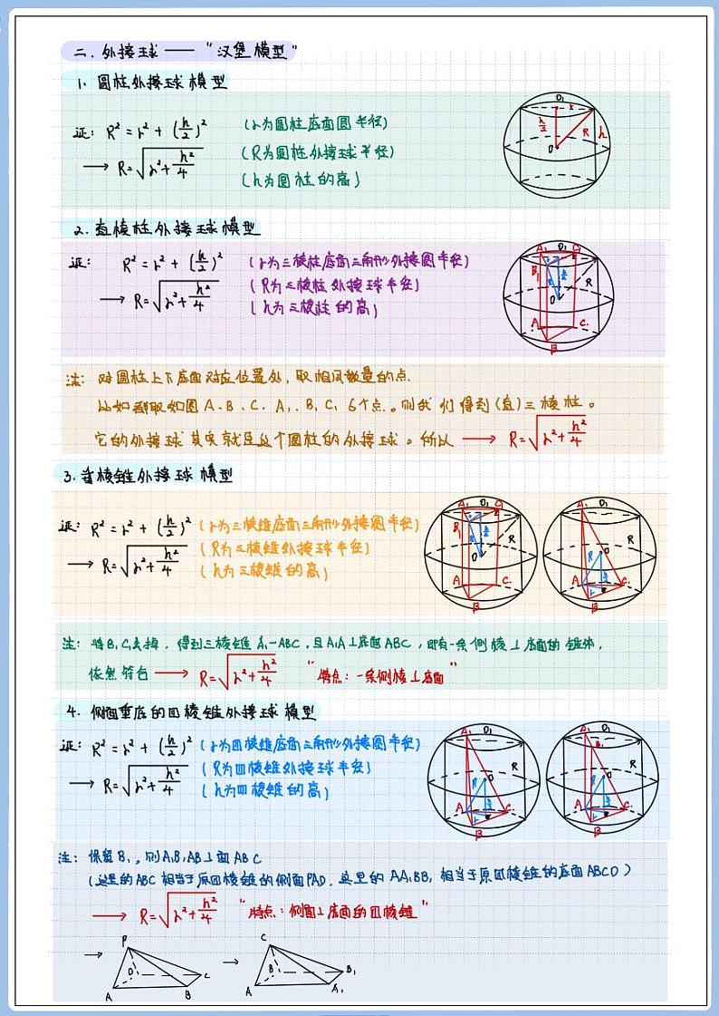 高三冲刺笔记—立体几何02—外接球与内切球第2页