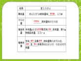 人教A版高中數(shù)學(xué)選擇性必修一《1.1.1　空間向量概念及其線性運(yùn)算》PPT課件