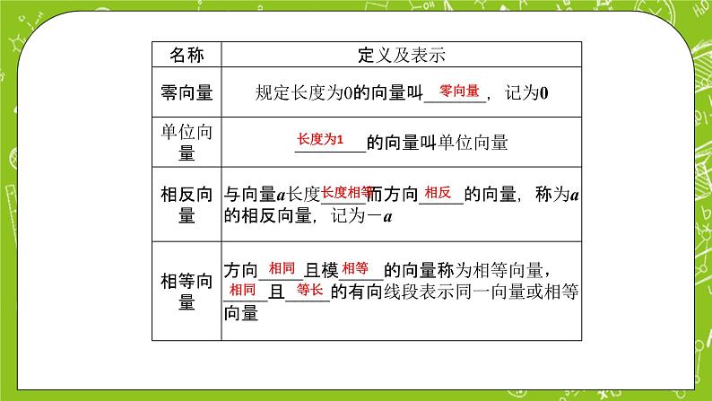 人教A版高中数学选择性必修一《1.1.1　空间向量概念及其线性运算》PPT课件05