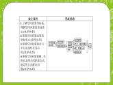 人教A版高中数学选择性必修一《1.3　空间向量及其运算的坐标表示》PPT课件