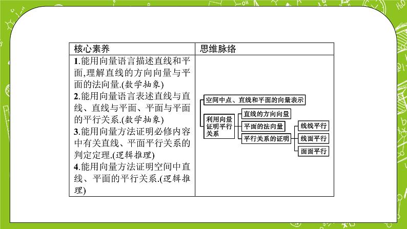 人教A版高中数学选择性必修一《1.4.1　第1课时　空间中点、直线和平面的向量表示及空间中直线、平面的平行》PPT课件03