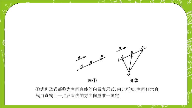 人教A版高中数学选择性必修一《1.4.1　第1课时　空间中点、直线和平面的向量表示及空间中直线、平面的平行》PPT课件06