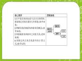 人教A版高中數(shù)學(xué)選擇性必修一《2.1.1傾斜角與斜率》PPT課件