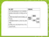 人教A版高中数学选择性必修一《2.1.1倾斜角与斜率》PPT课件