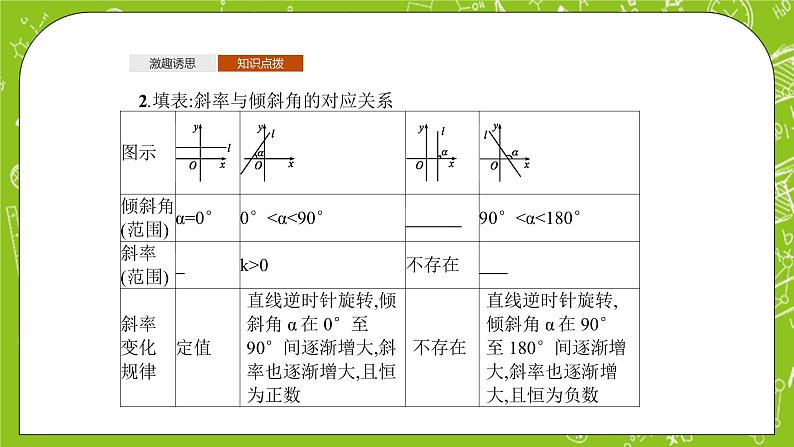 人教A版高中数学选择性必修一《2.1.1倾斜角与斜率》PPT课件08