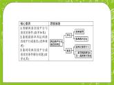 人教A版高中數(shù)學(xué)選擇性必修一《2.1.2兩條直線平行和垂直的判定》PPT課件