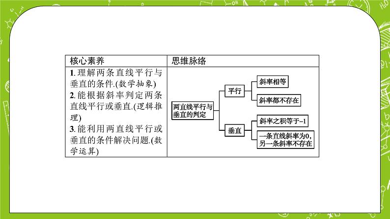 人教A版高中数学选择性必修一《2.1.2两条直线平行和垂直的判定》PPT课件02