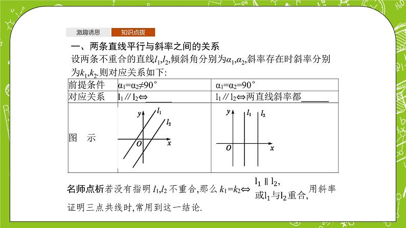 人教A版高中数学选择性必修一《2.1.2两条直线平行和垂直的判定》PPT课件04