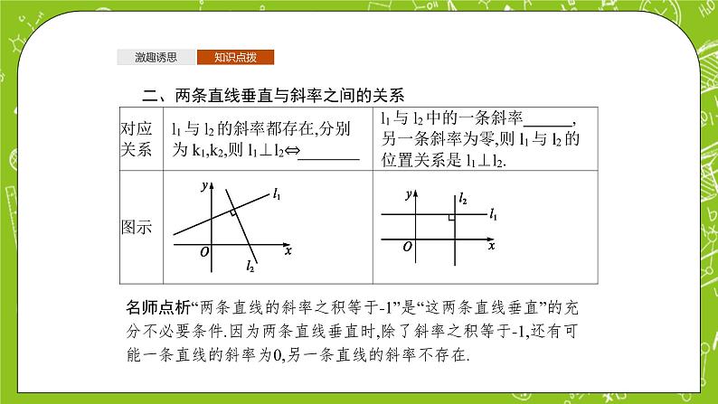 人教A版高中数学选择性必修一《2.1.2两条直线平行和垂直的判定》PPT课件06