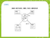 人教A版高中数学选择性必修一《2.2.3直线的一般式方程》PPT课件