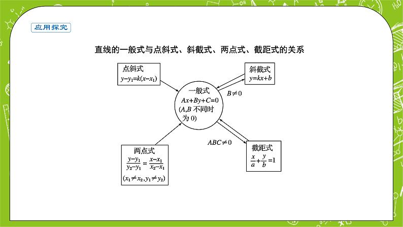人教A版高中数学选择性必修一《2.2.3直线的一般式方程》PPT课件05