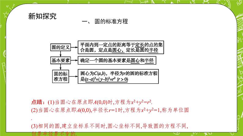 人教A版高中数学选择性必修一《2.4.1 圆的标准方程》PPT课件06