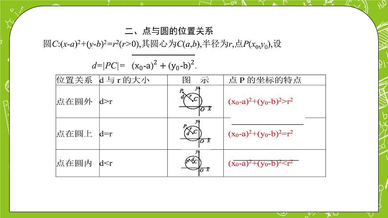 人教A版高中数学选择性必修一《2.4.1 圆的标准方程》PPT课件08