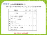 人教A版高中数学选择性必修一《2.5.1 直线与圆的位置关系》PPT课件
