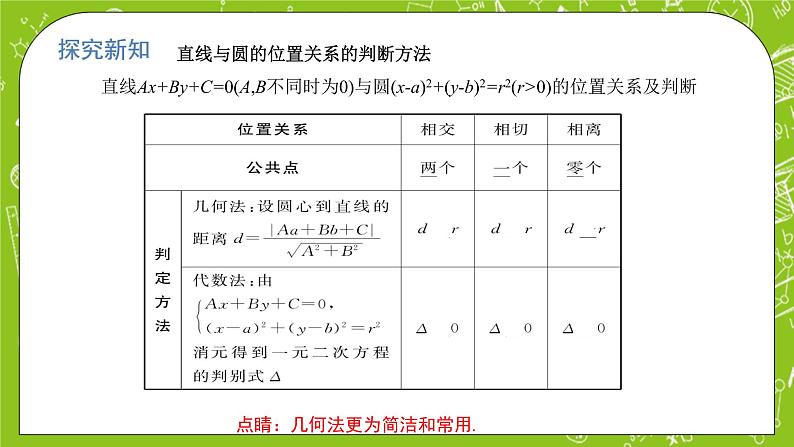人教A版高中数学选择性必修一《2.5.1 直线与圆的位置关系》PPT课件05