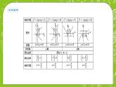 人教A版高中数学选择性必修一《3.3.1抛物线及其标准方程》PPT课件