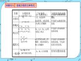 人教A版高中数学选择性必修一2.3.2《两点间的距离》PPT课件