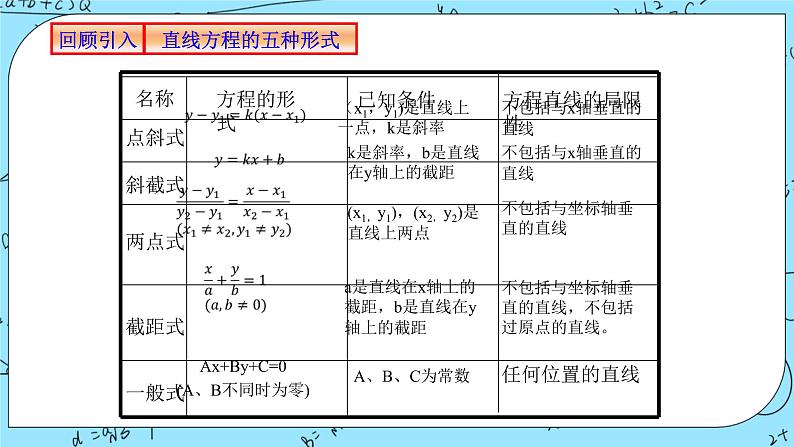 人教A版高中数学选择性必修一2.3.2《两点间的距离》PPT课件02