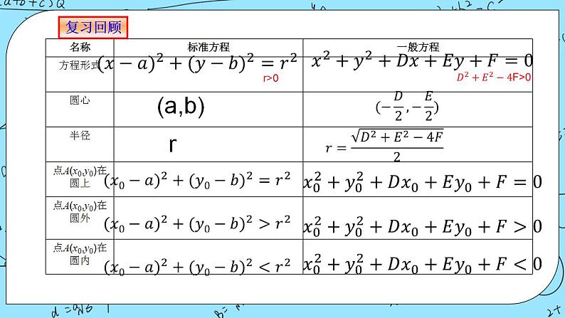 人教A版高中数学选择性必修一2.4.2《圆的一般方程2》PPT课件02