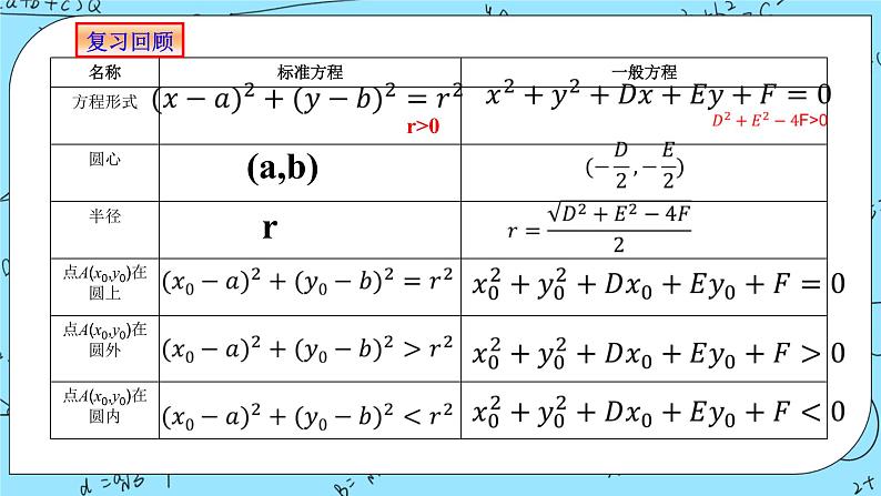人教A版高中数学选择性必修一2.5.1《直线与圆的位置关系1》PPT课件04