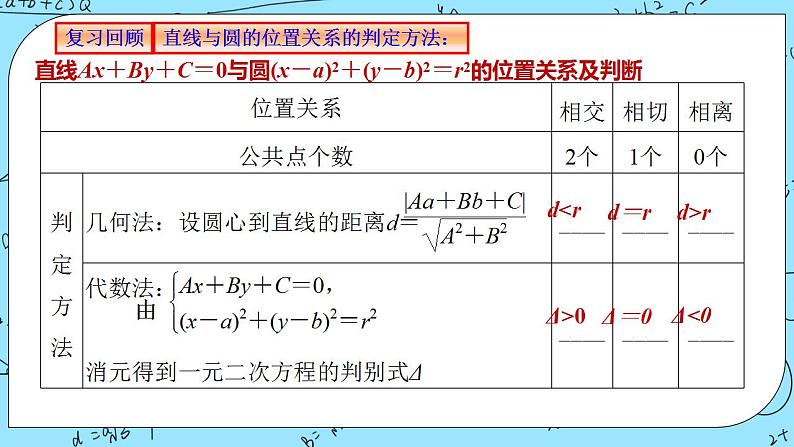 人教A版高中数学选择性必修一2.5.1《直线与圆的位置关系2》PPT课件02