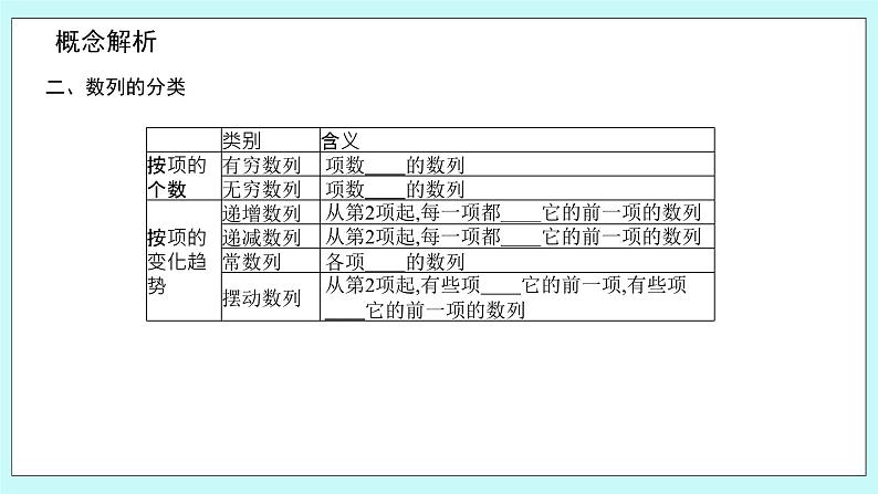 人教B版高二数学选择性必修第三册5.1.1《数列的概念》课件+教案06