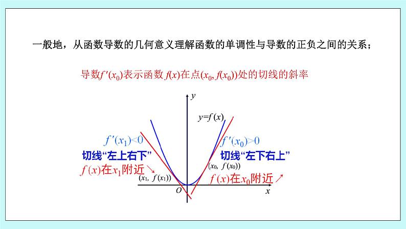 人教B版高二数学选择性必修第三册6.2.1《导数与函数的单调性》课件第6页